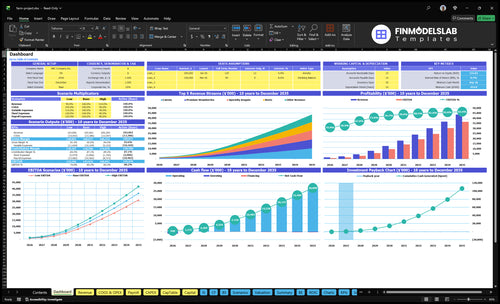 farm project financial model dashboard financialmodelslab