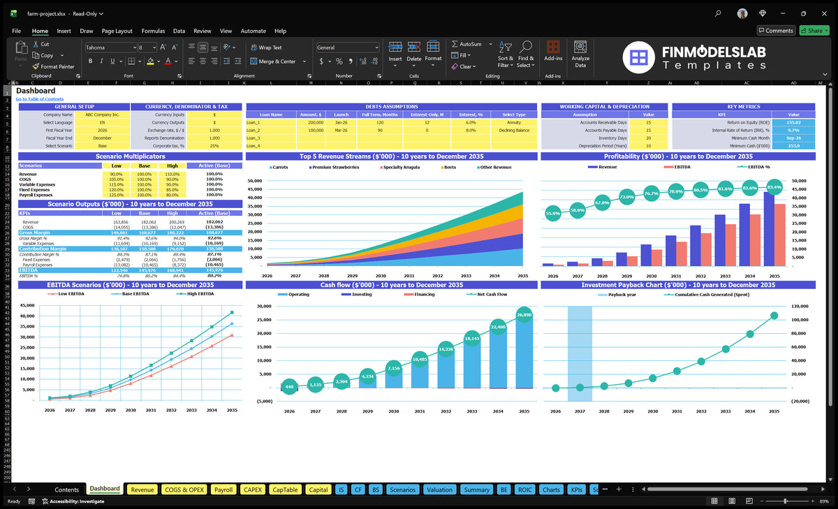 The chart of the navigation desktop showing the model setting, the multiple scenarios, the revenue mix, profitability, cash flow and return charts