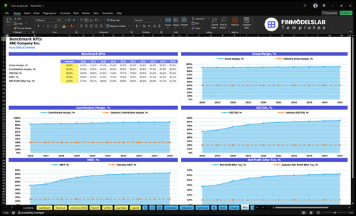 farm project financial model kpis financialmodelslab