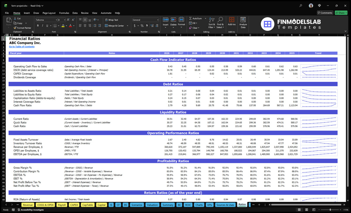 Farm Project Model: 2-Mo Breakeven, 20-Mo Payback, 155% ROE