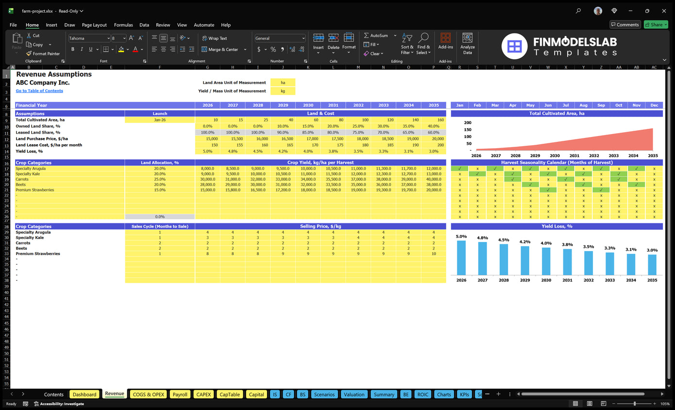 spreadsheet assumptions for revenues representing cultivated area, crop allocation, yield, harvest calendar, loss of performance, sales cycles and selling prices