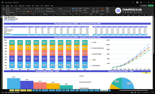 farm project financial model top revenue financialmodelslab