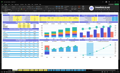 Farm Stay Financial Model dashboard summarizing key KPIs, runway/cash and performance with a dynamic dashboard, investor-ready charts and clarity to avoid cash-flow blind spots.