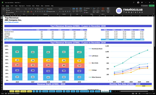 farm stay hotel financial model top revenue financialmodelslab