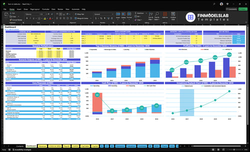 Farm-to-Table Restaurant Financial Model dashboard summarizing key KPIs, runway, cash position and performance with a dynamic dashboard for investor-ready reporting and clearer cash-flow visibility