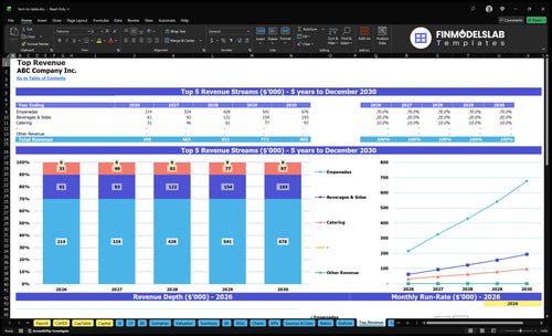 farm to table financial model top revenue financialmodelslab