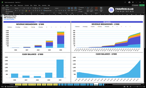 fashion accessories financial model charts financialmodelslab