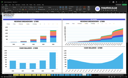 fashion boutique financial model charts financialmodelslab