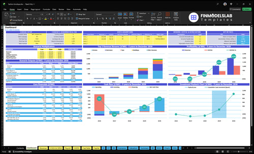 fashion boutique financial model dashboard financialmodelslab