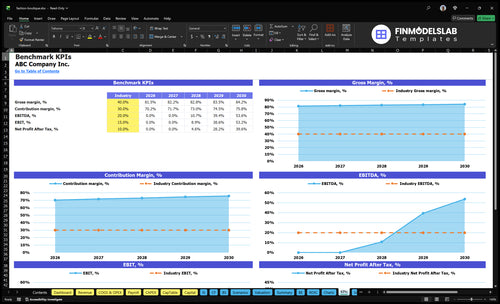 fashion boutique financial model kpis financialmodelslab