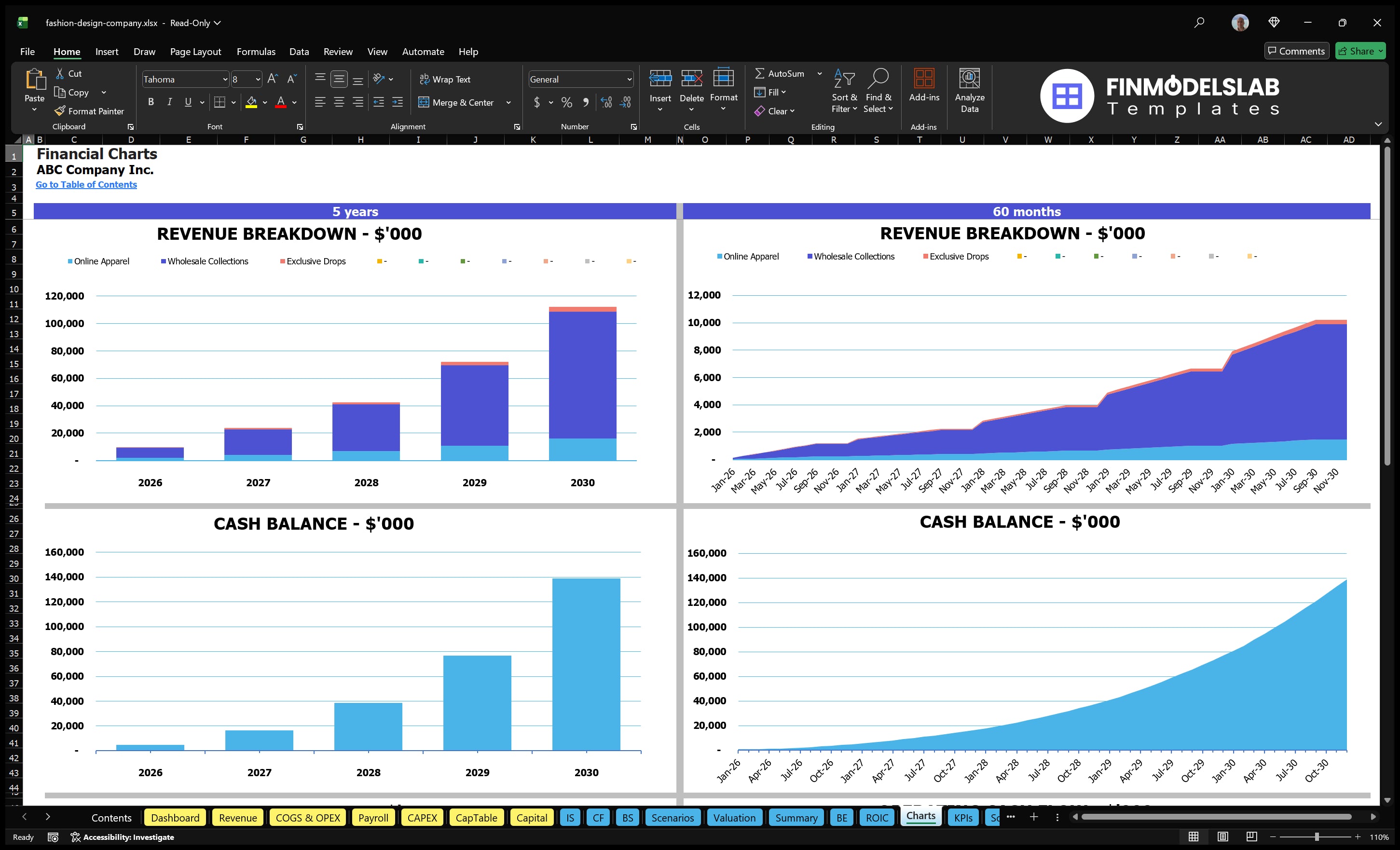 fashion design company financial model charts financialmodelslab