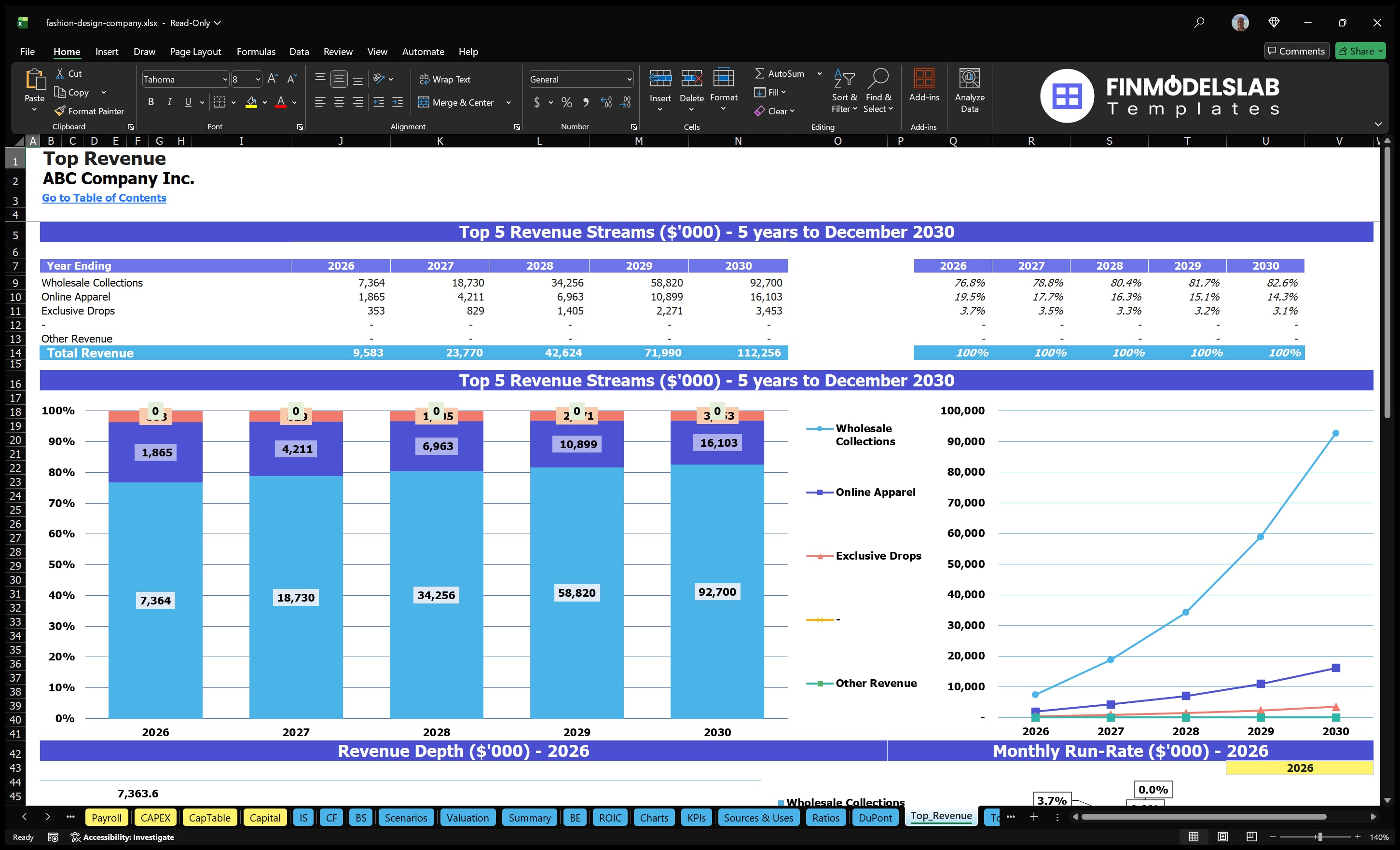 fashion design company financial model top revenue financialmodelslab