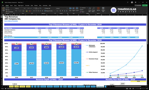 fashion design company financial model top revenue financialmodelslab