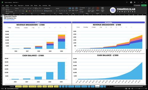 fashion retail financial model charts financialmodelslab