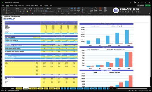 fashion retail financial model revenue financialmodelslab