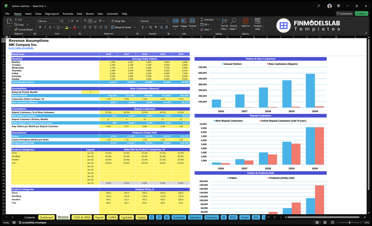 Retail Fashion Income Establishing sheet with guest, client, order, product range and price categories entry plus forecast charts