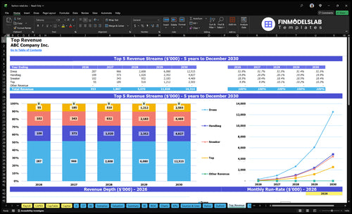 fashion retail financial model top revenue financialmodelslab
