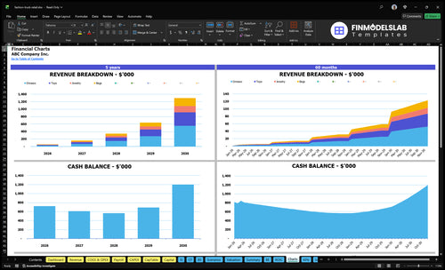 fashion truck retail financial model charts financialmodelslab