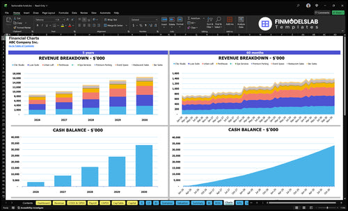 fashionable hotel financial model charts financialmodelslab