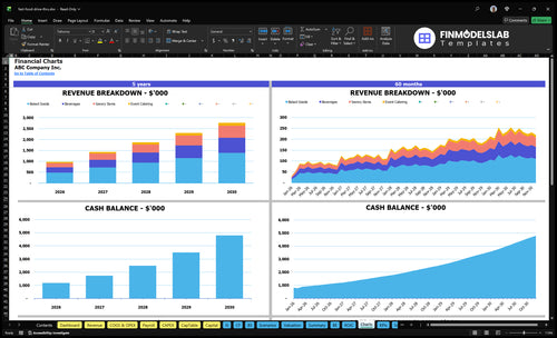 fast food drive thru financial model charts financialmodelslab