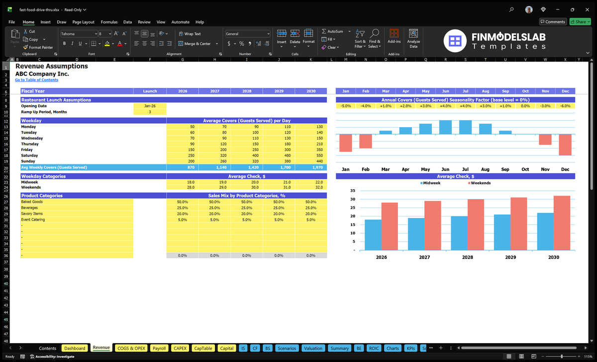 Fast Food Drive-Thru Revenue worksheet showing the opening assumptions, weekday orders, seasonality, average check and product mix