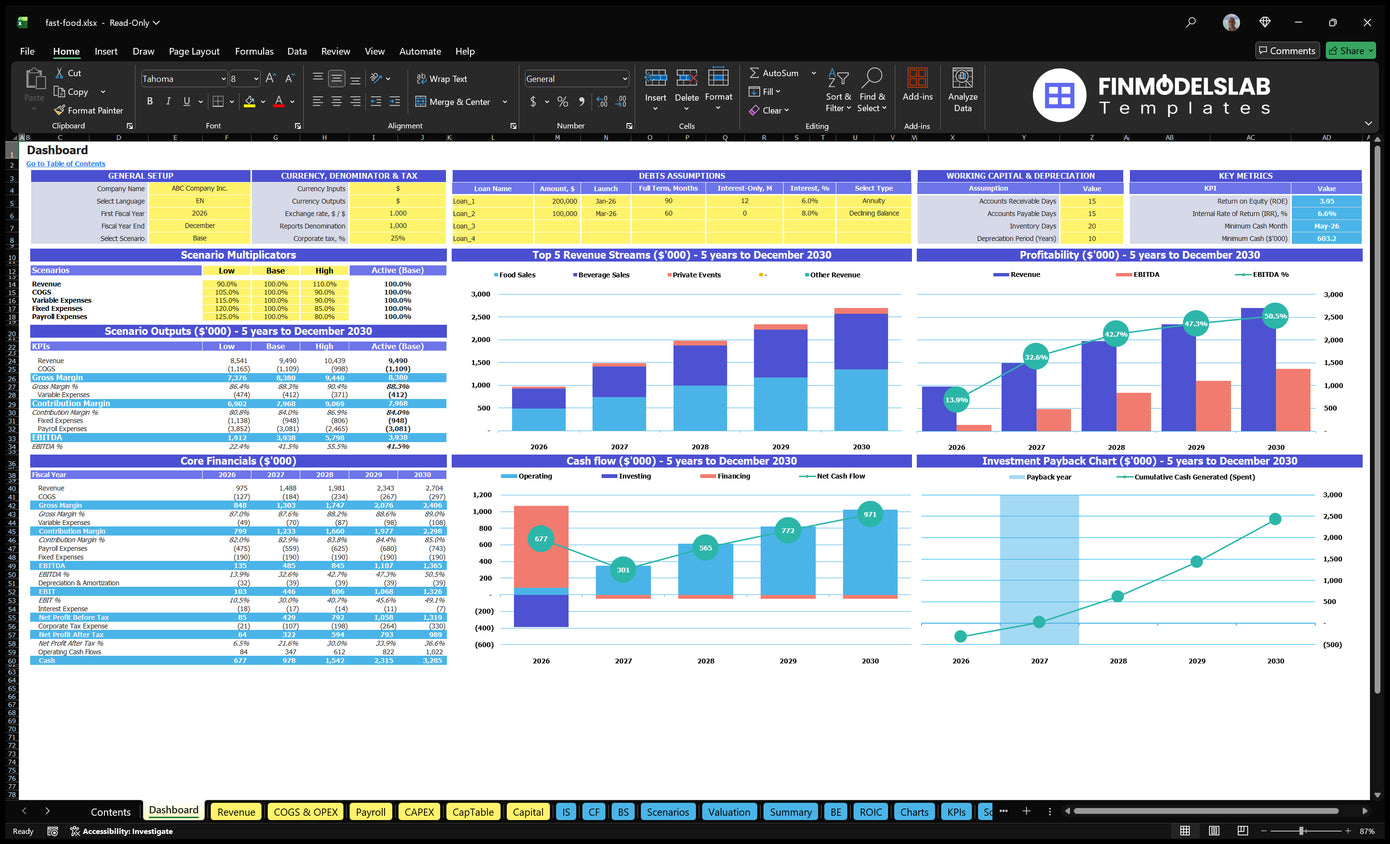 Fast Food Dashboard restaurant with scenario control, basic finances, mixed revenue, profitability, cash flow and repayment charts