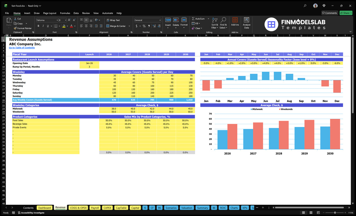 Fast food restaurants Revenue worksheet assumptions from weekday covers, seasonality, average checks and entry into the sales mix