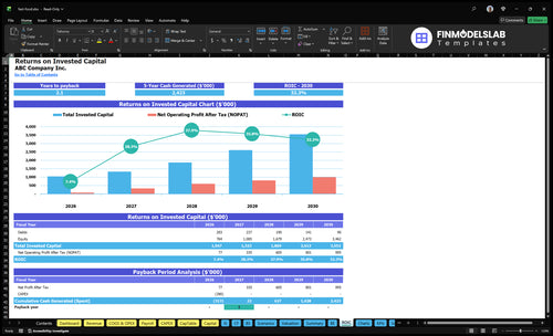 fast food financial model roic financialmodelslab