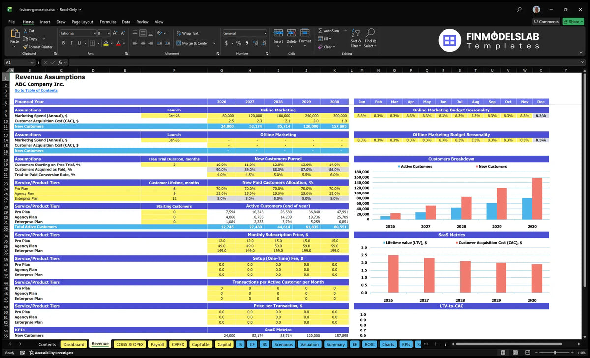 spreadsheet assumptions for revenue of the Favicon generator tool with metric inputs to marketing, CAC, conversion, mix of plans, prices, customers and SaaS