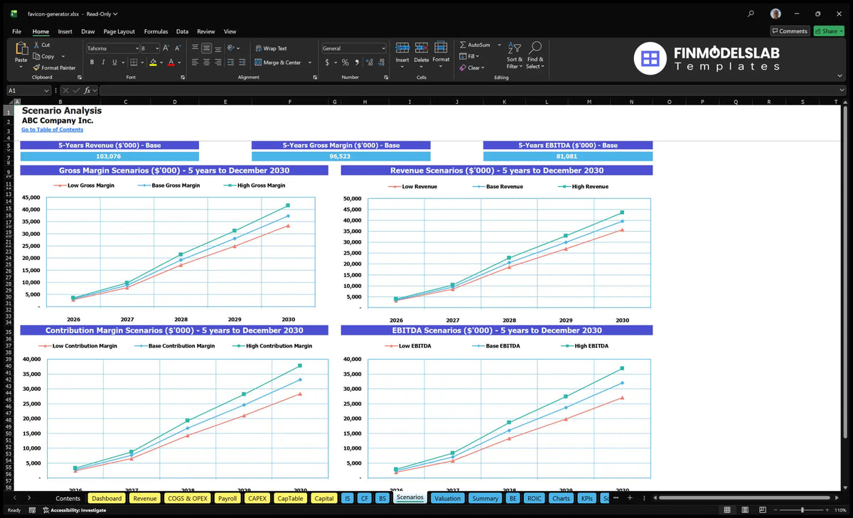 Favicon's scenario analysis sheet comparing low, underlying and high revenues, gross margin, coverage margin and EBITDA