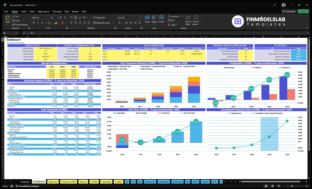Navigation desk for Internet fax services with scenario control, basic financial data, a mix of revenue, profitability, cash flow and return charts