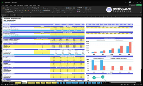 fax service financial model revenue financialmodelslab