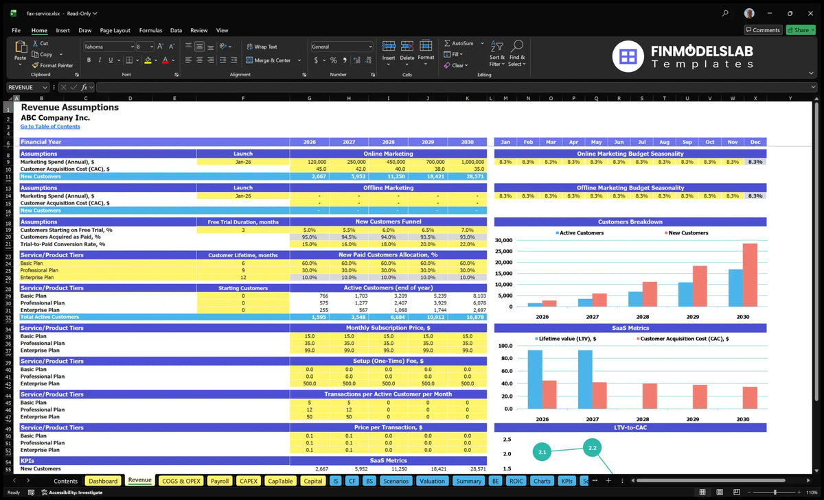 Assumptions concerning revenues from online fax services spreadsheet with marketing metrics, CAC, trial conversion, subscriber levels, prices, use and SaaS