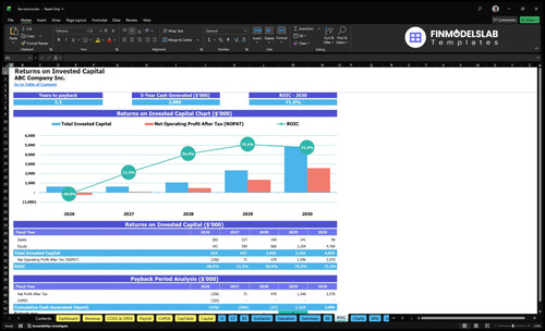 fax service financial model roic financialmodelslab