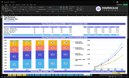 fax service financial model top revenue financialmodelslab