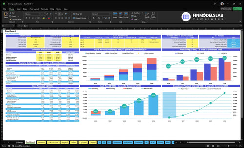 fencing academy financial model dashboard financialmodelslab