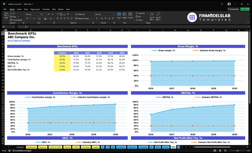 fertility tourism financial model kpis financialmodelslab