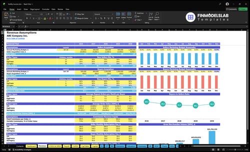 fertility tourism financial model revenue financialmodelslab