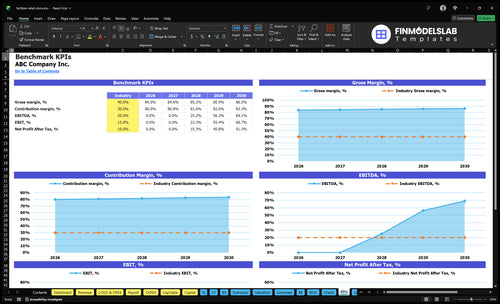 fertilizer retail store financial model kpis financialmodelslab