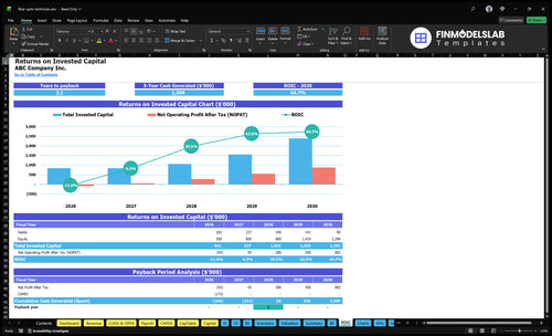 fiber optic technician financial model roic financialmodelslab