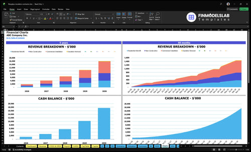 fiberglass insulation contractor financial model charts financialmodelslab