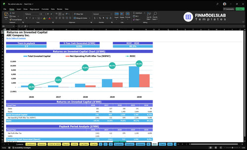 file cabinet sales financial model roic financialmodelslab