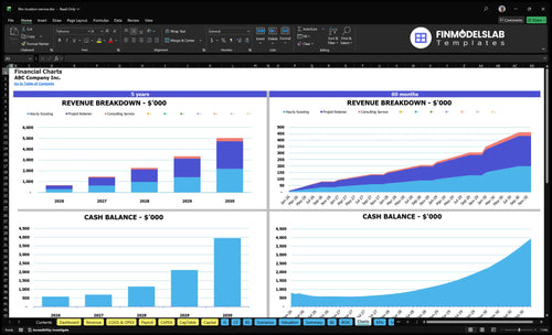 film location service financial model charts financialmodelslab