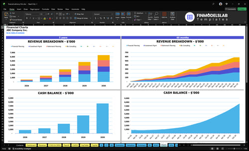 financial advisory firm financial model charts financialmodelslab