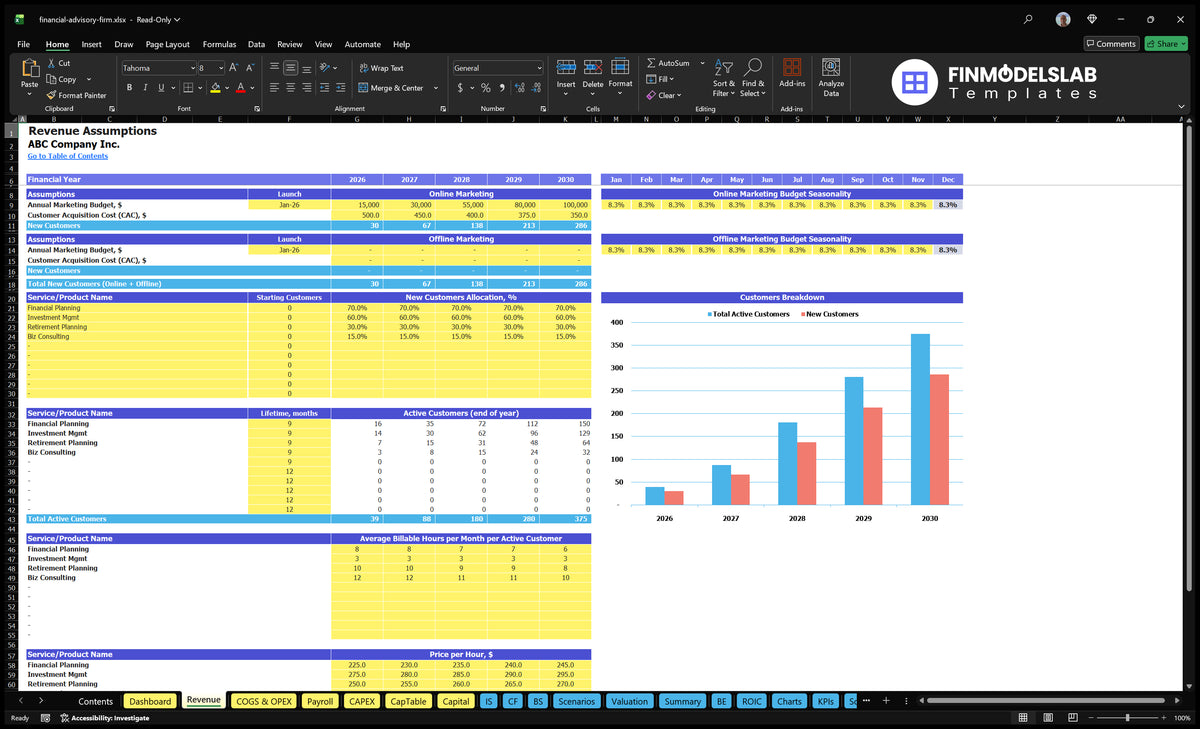 Revenue Establishments of worksheets showing marketing budgets, CAC, new customer allocation, life span of customers, active customers, hours payable and hourly rates