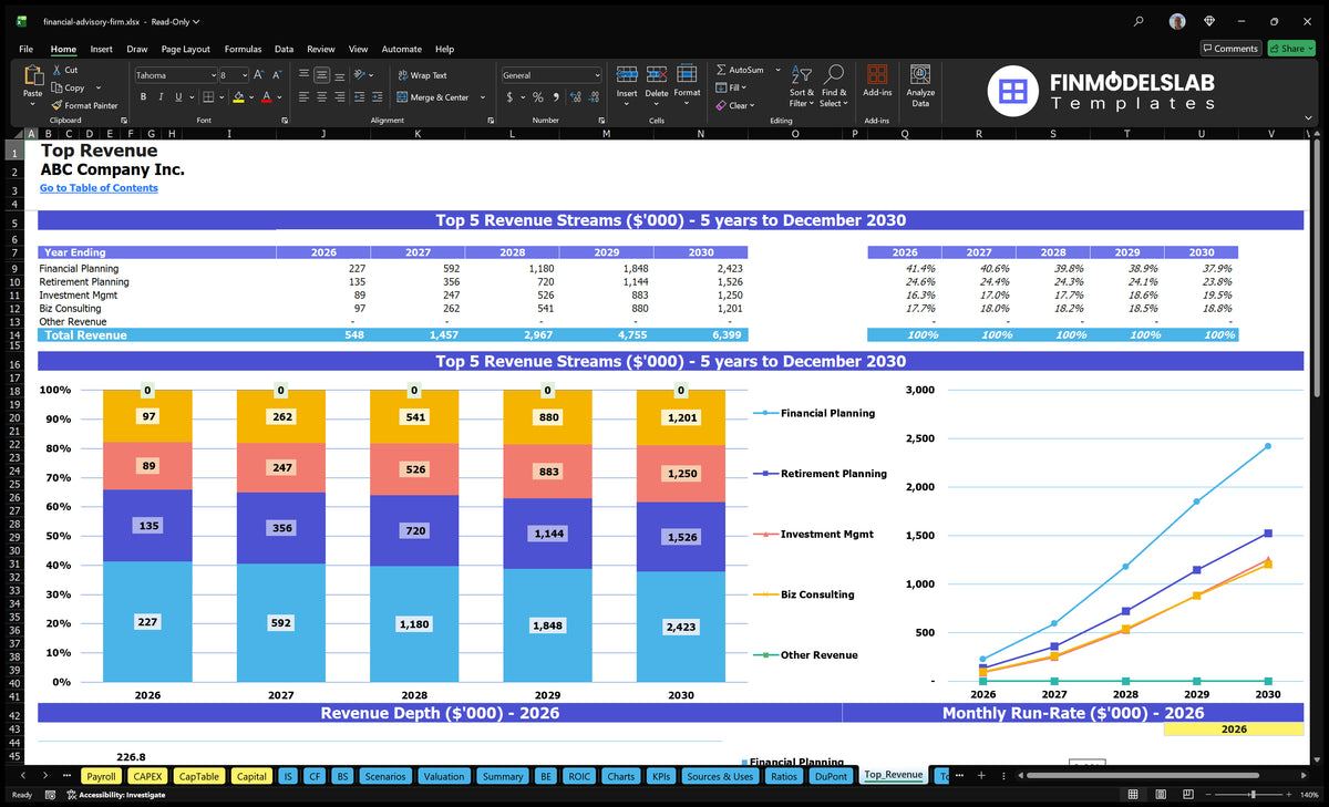 Financial Advisory Firm Model: 5-Year Projections, 7-Month Breakeven