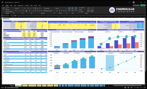 Financial Chatbot Development Financial Model dashboard summarizes key KPIs, runway, cash position and performance with a dynamic dashboard, helping founders spot cash-flow blind spots and present investor-ready charts