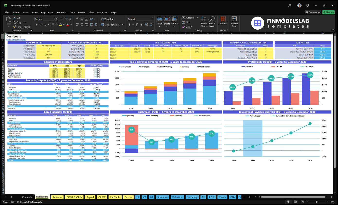 Fine Dining Restaurant Dashboard financial model showing scenario control, financial results, mix of revenue, profitability, cash flow and return