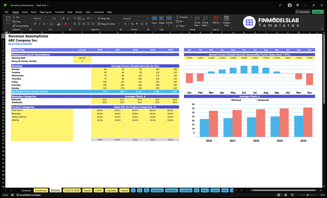 Financial model of Fine Dining Restaurant Revenue worksheet presenting assumptions regarding the opening, weekday covers, seasonality, average check and product mix sales