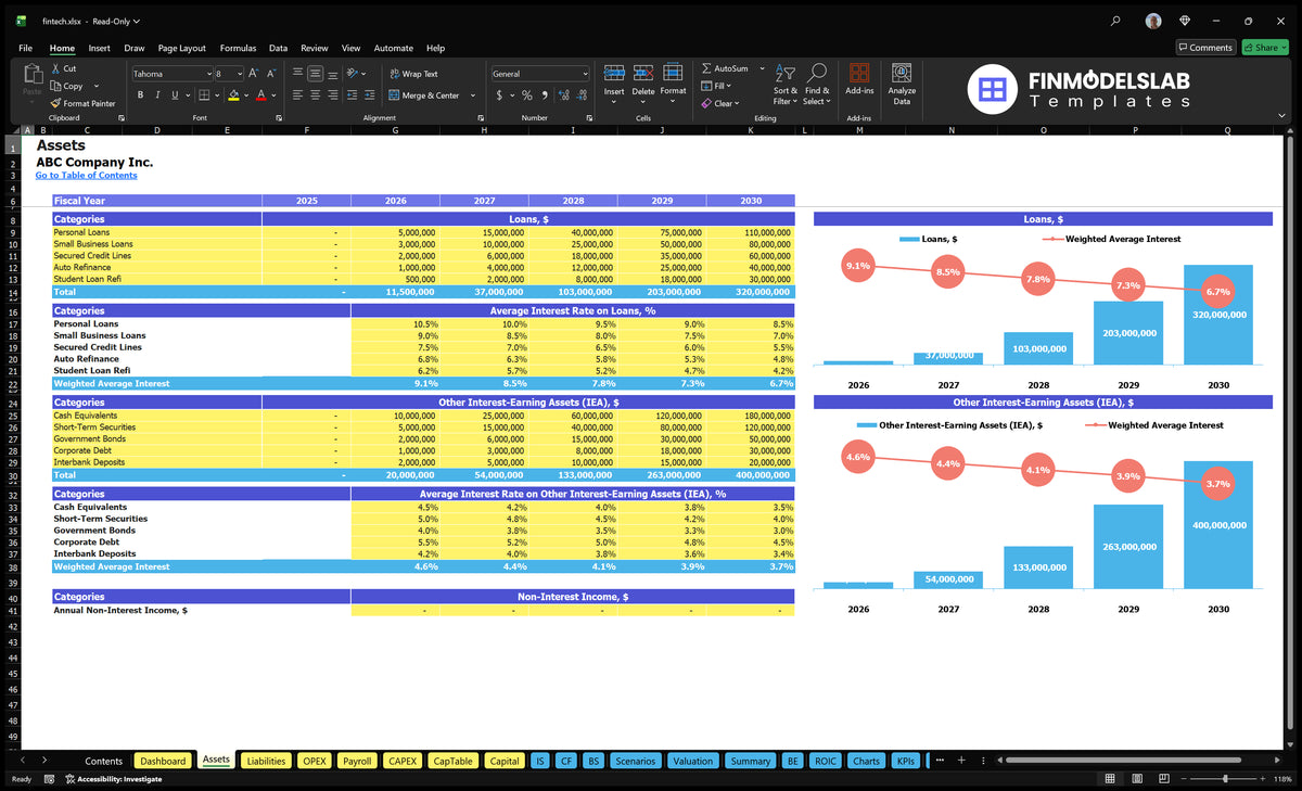 Fintech Startup Financial Model Assets with profit and asset balance sheets, annual income and interest-free contributions